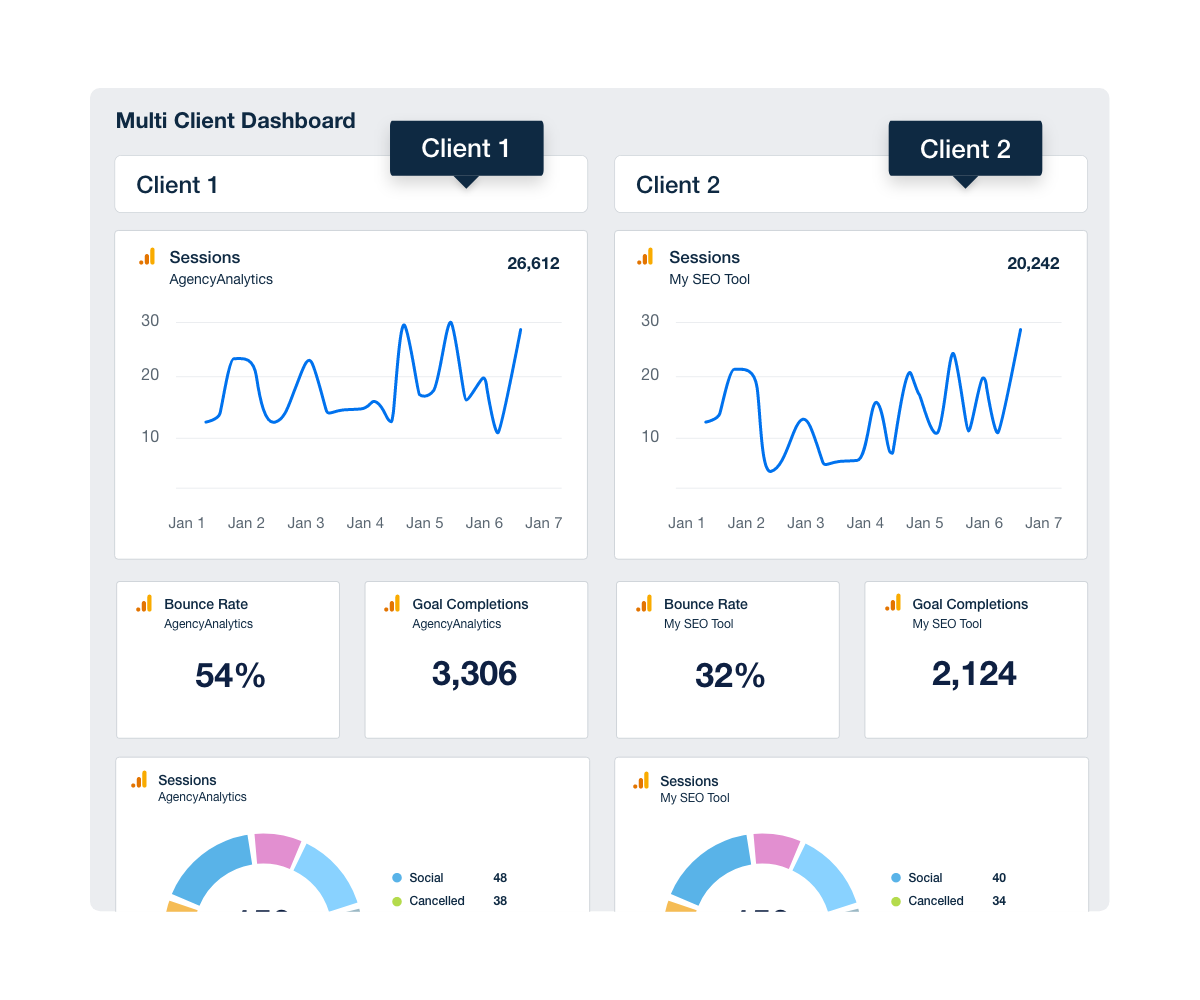 Real-time analytics
